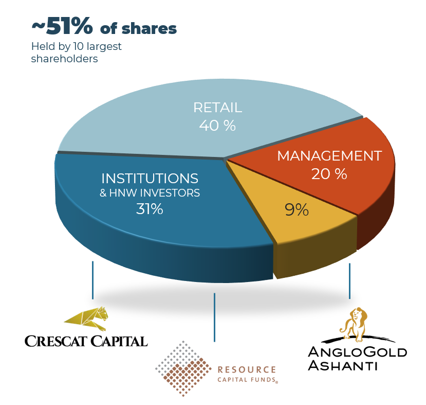 Aucu Capital Structure Q2 2026